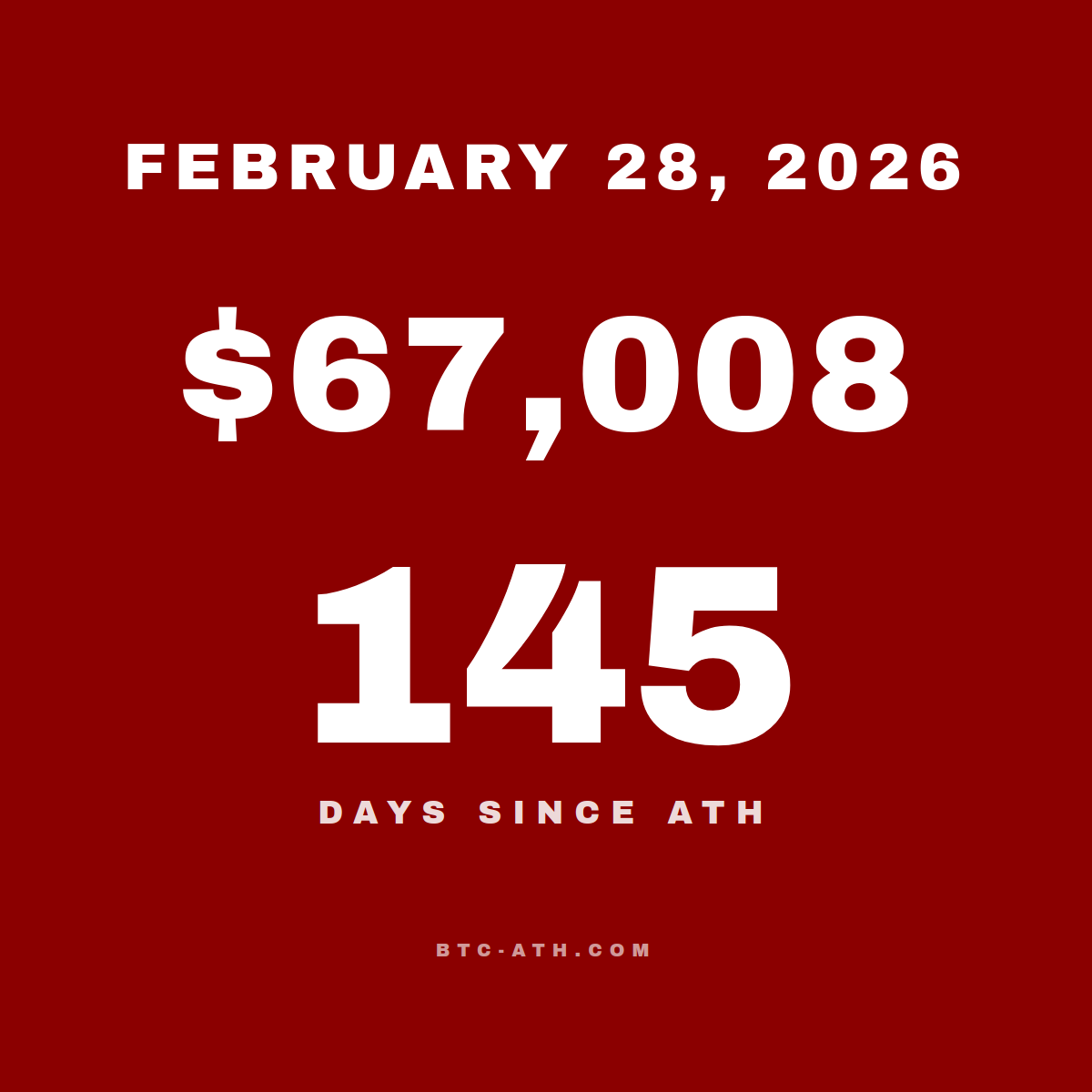 Feb 28