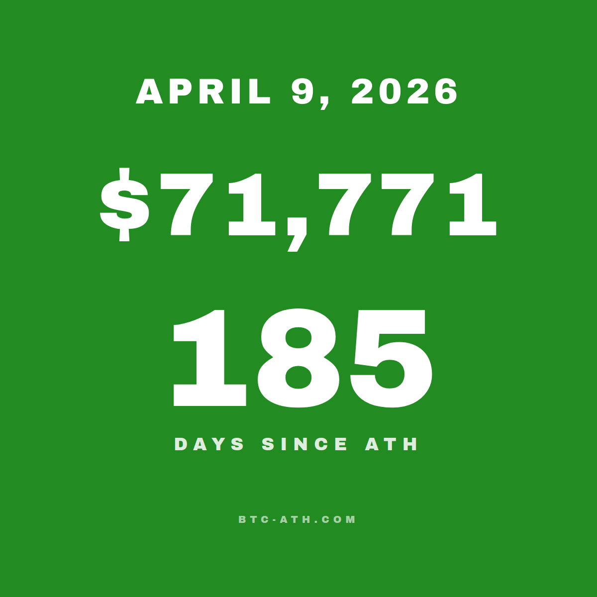 BTC.ATH April 09, 2026 — \$71,771