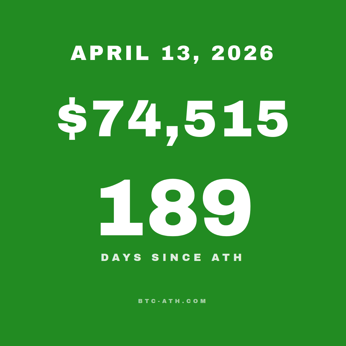 BTC.ATH April 13, 2026 — \$74,515