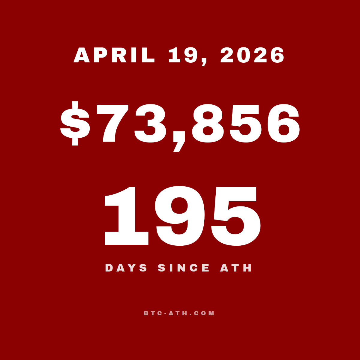 BTC.ATH April 19, 2026 — \$73,856