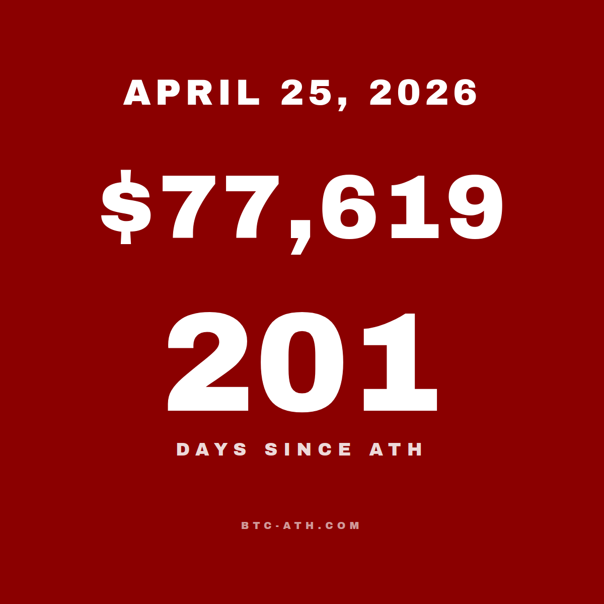 BTC.ATH April 25, 2026 — \$77,619