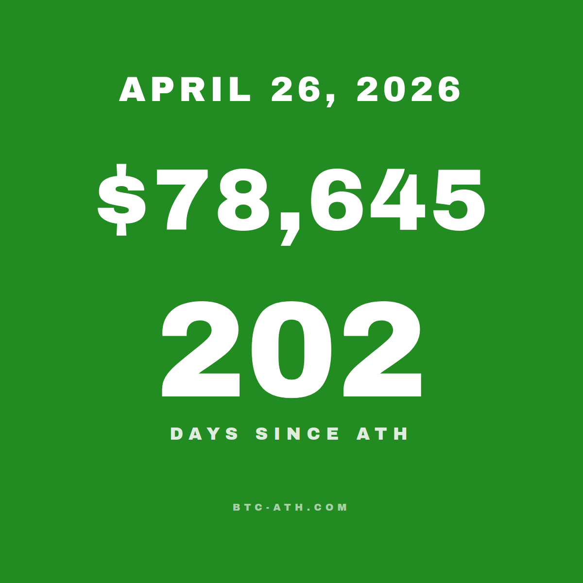 BTC.ATH April 26, 2026 — \$78,645