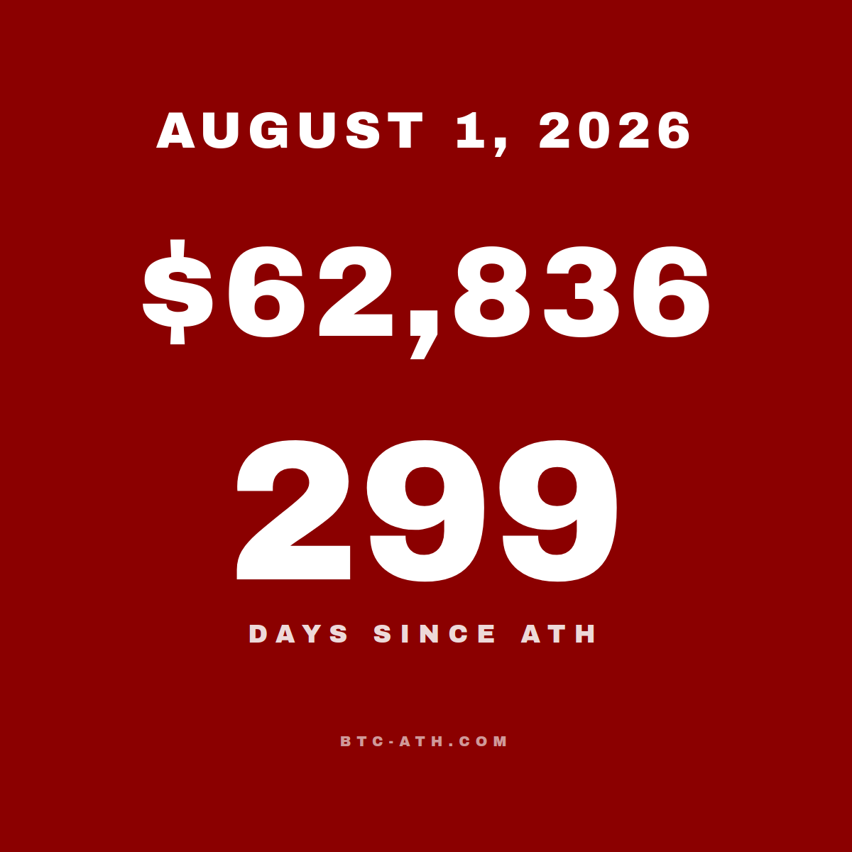 BTC.ATH Daily